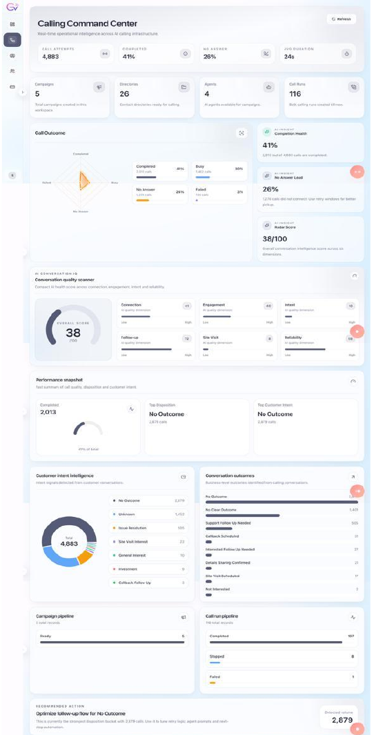 goVaani analytical dashboard