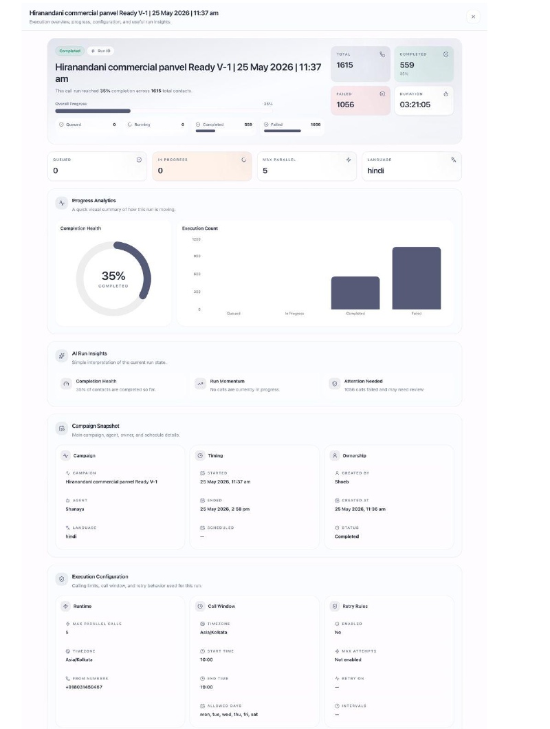 goVaani campaign report view
